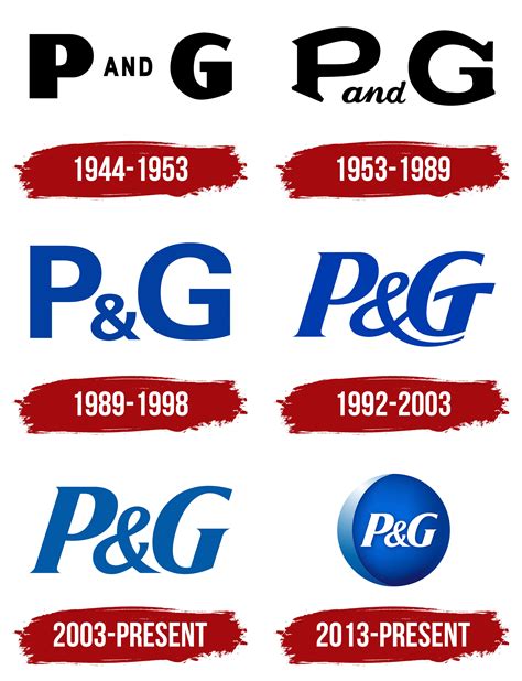 P&G Logo, symbol, meaning, history, PNG, brand.